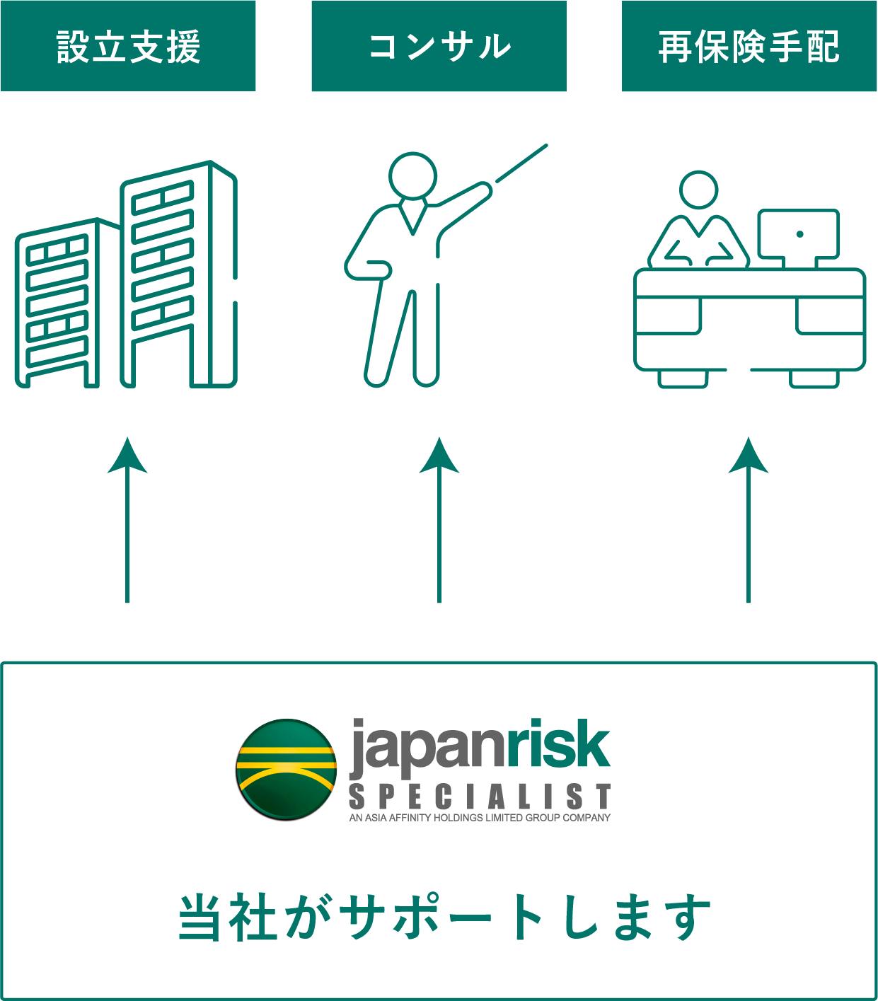 少額短期保険会社の設立の図